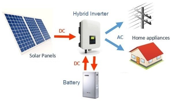 hybrid-solar-pv-power